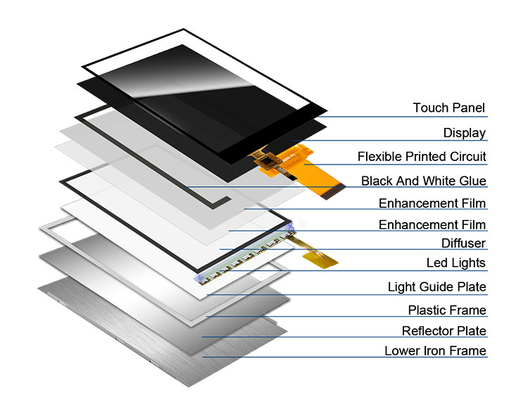 Ili9488 Tft Touch Screen Polcd 3.5 นิ้ว Lcd Module 320x480 Ips มุมการดู อินเตอร์เฟซ Rgb
