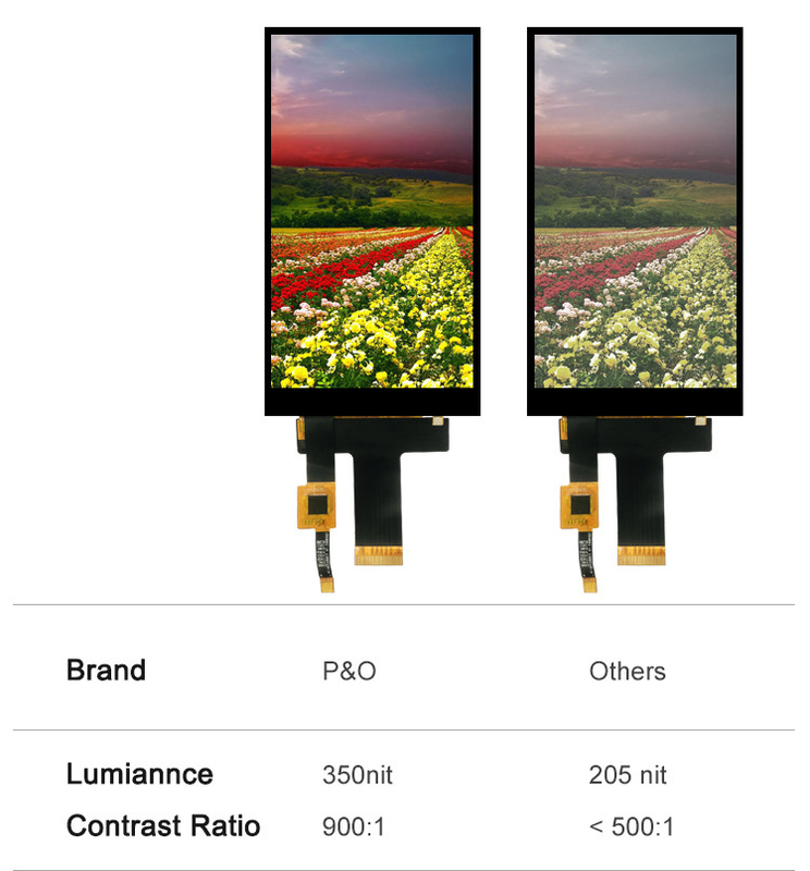 Polcd 5 นิ้ว Tft Lcd touch screen 720x1280 Hx8394-F 30 Pin Ips แพนล โมดูล