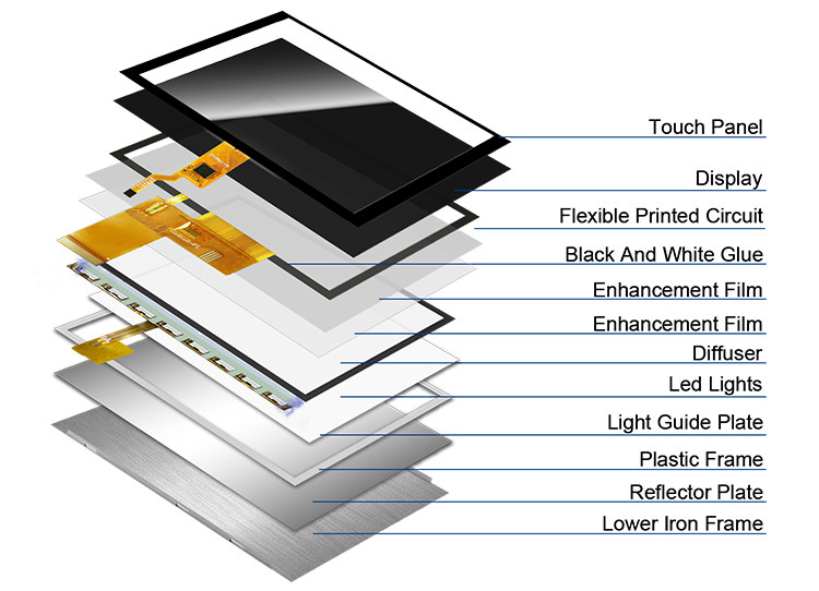 5 นิ้ว Ips Tft Lcd Display จอถ่ายทอด 24 บิต อินเตอร์เฟซ RGB 800*480 View