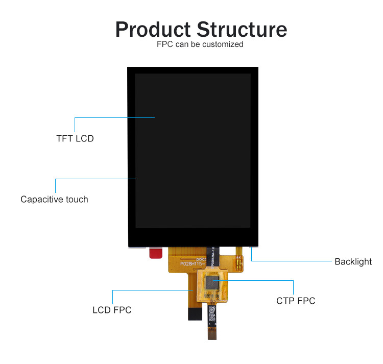 2.8 นิ้ว RGB Tft Lcd Module 240x320 4 สายด้าย ทัชเรสซิเวช หรือจอทัชเคพซิติฟ