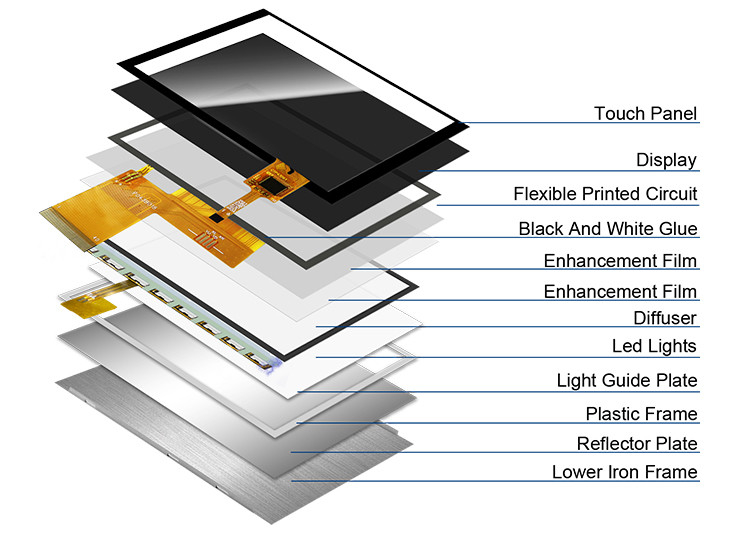 Polcd 4.3 นิ้ว Custom LCD Screen 480x272 อุตสาหกรรมส่ง MCU SPI 4.3 