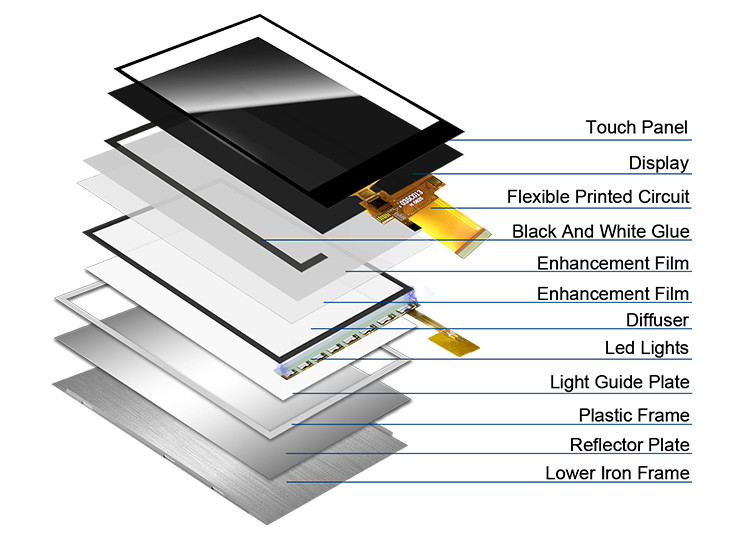 Polcd 3.5' 'จอ LCD แพเนลสัมผัสความจุ 320x480 40pin ILI9488 3.5 นิ้ว TFT LCD โมดูล จอ