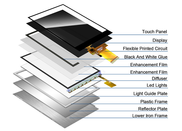 Polcd 3.5 นิ้ว MCU SPI อินเตอร์เฟซ ILI9488 TFT LCD Screen พร้อมแผ่นสัมผัสแบบต้านทาน 320*480 3.5