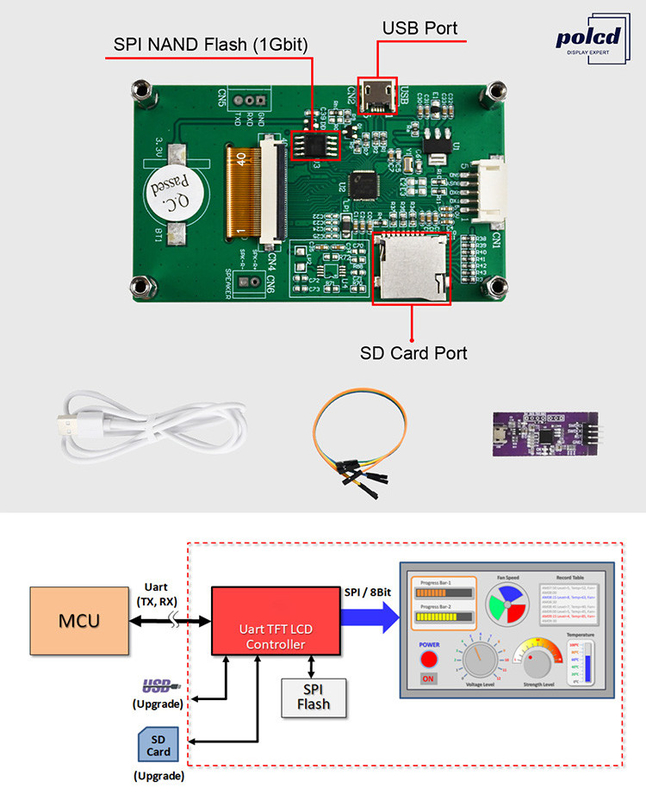 Polcd 2.8 นิ้ว 240 * 320 HMI โมดูล LCD TFT ที่ติดตั้งควบคุมโดยจอ MCU Serial Port ใด ๆ