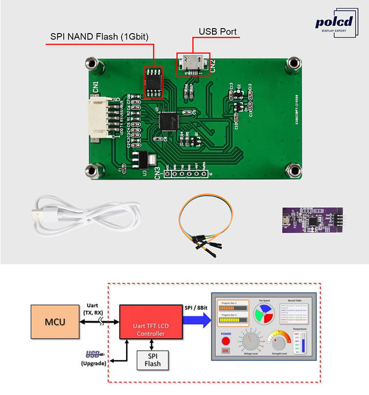 Polcd 2.4 นิ้ว Tft Lcd Module 240*320 Hmi Uart Port Smart Lcd Display อุตสาหกรรมความต้านทานจอสัมผัส