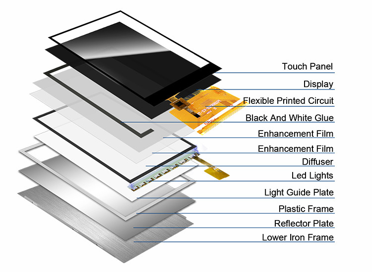 Polcd ความละเอียด 240X320 2.8 นิ้ว Spi TFT Lcd Ili9341V RoHS หน้าจอสัมผัส TFT