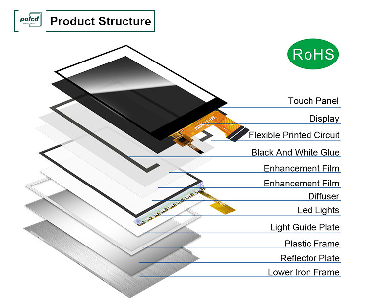 Polcd MCU 8 BIT 2 นิ้ว TFT Display 30.6mm IPS TFT LCD Display