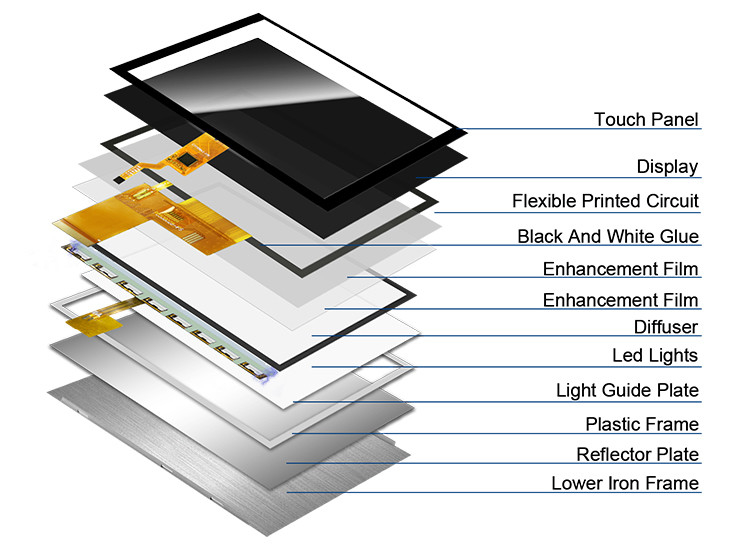 Polcd 800x480 5 นิ้ว ตารางรูปแบบจอ LCD IPS ดูมุมจอ LCD 40pin ST7262 ดริเวอร์ TFT โมดูล