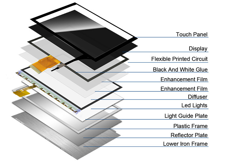 Polcd 7 นิ้ว โมดูล LCD ขนาดกลาง 800*480 ความสว่างสูง จัดจุสัมผัส TFT Display