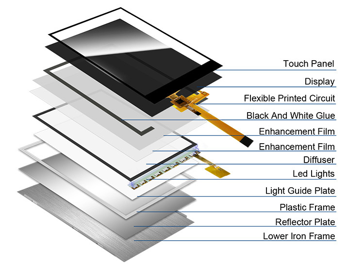 Polcd 240x320 Led Backlit Tft Lcd Display 2.4 นิ้ว LCM 260 ไนท์ ความสว่าง Lcm แพเนล