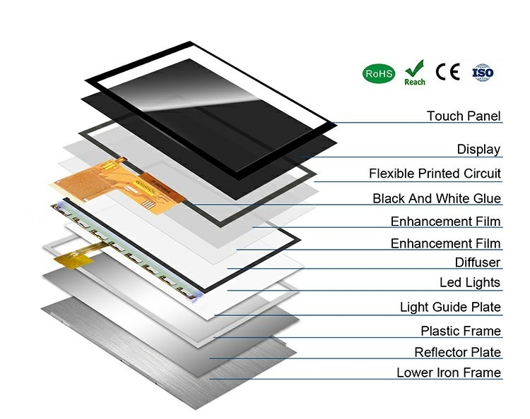 Polcd Custom 5 Inch LCD Module RGB Interface 800*480 ST7265 แผ่น IPS จอจอ LCD TFT
