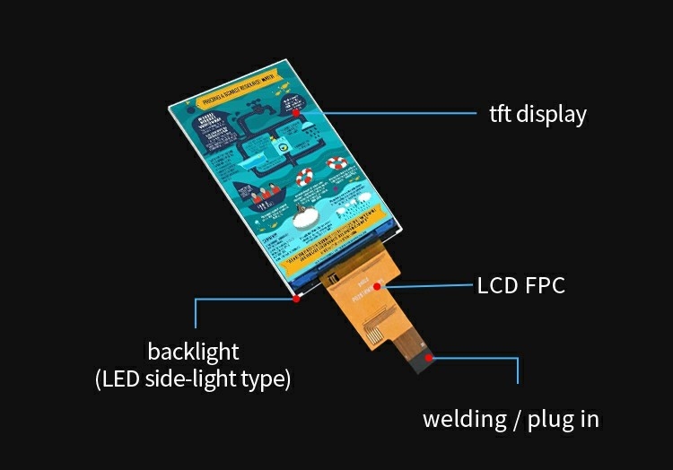 Polcd 2.8 นิ้ว ความละเอียด 480x640 IPS กระจก LCM LCD Module MIPI Interface TFT Display