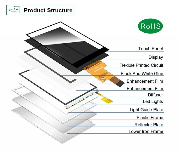 Polcd 2.8 นิ้ว IPS มุมชมทั้งหมด TFT 480 * 640 ความละเอียด 20 Pin ST7701S ic LCD Display Module