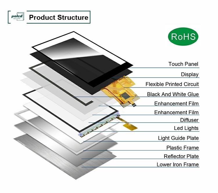 Polcd Custom 3.5 นิ้ว 320x480 หน้าจอสัมผัส 500nit ST7796U IPS Tft Lcd Display Module