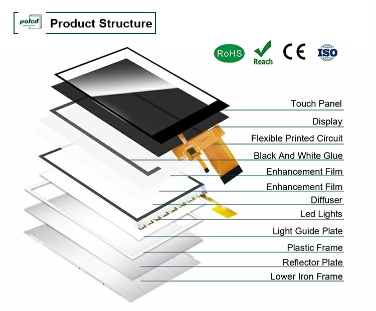 Polcd ความสว่างสูง 3.5 นิ้ว หน้าจอ LCD TFT ขนาดเล็ก 30pin 320*480 Capacitive Touch Screen