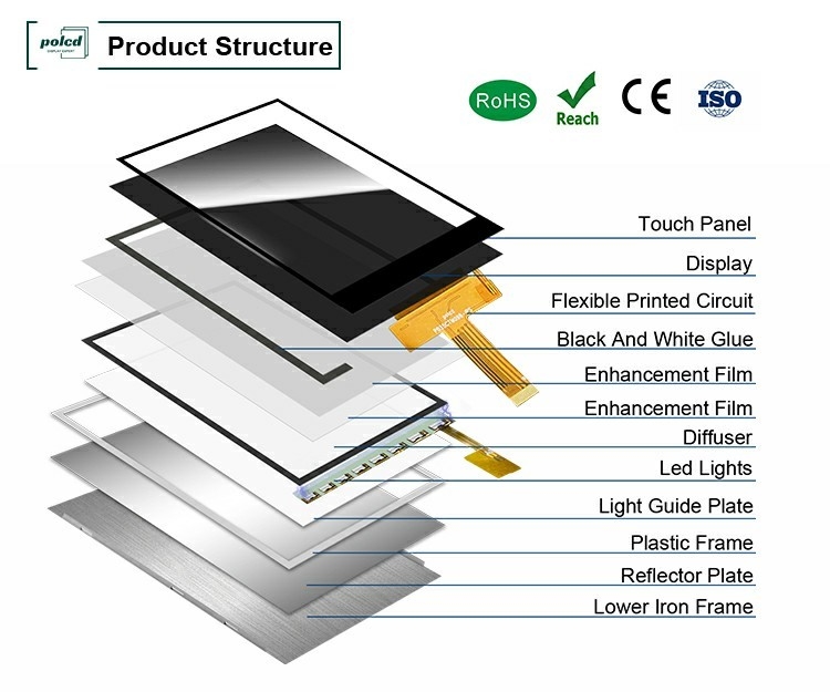 Polcd 3.5 นิ้ว IPS TFT LCD 320*480 Ili9488 Drive Ic 600: 1 โมดูลจอจอจอ LCD