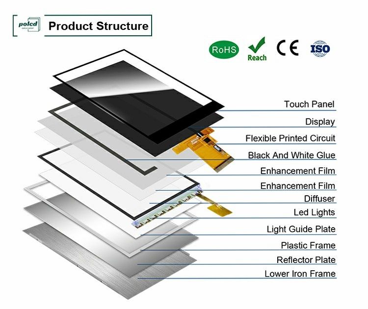 Polcd 2.8 นิ้ว 480*640 ความละเอียด อินเตอร์เฟซ RGB ทัชพานิล ST7701S LCD TFT Display Module