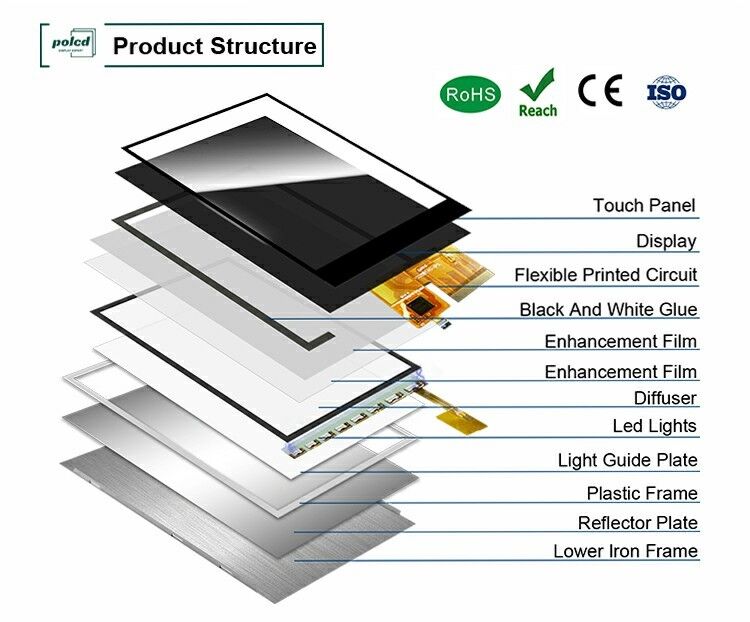 Polcd 2.8 Inch Tft Touch LCD Display Module 240*320 RGB อินเตอร์เฟซ สีสัมผัสจอเล็ก