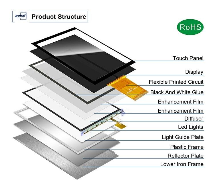 Polcd 3 นิ้ว โมดูลจอสี 268*800 ST7701S ic ความสว่างสูง IPS 3