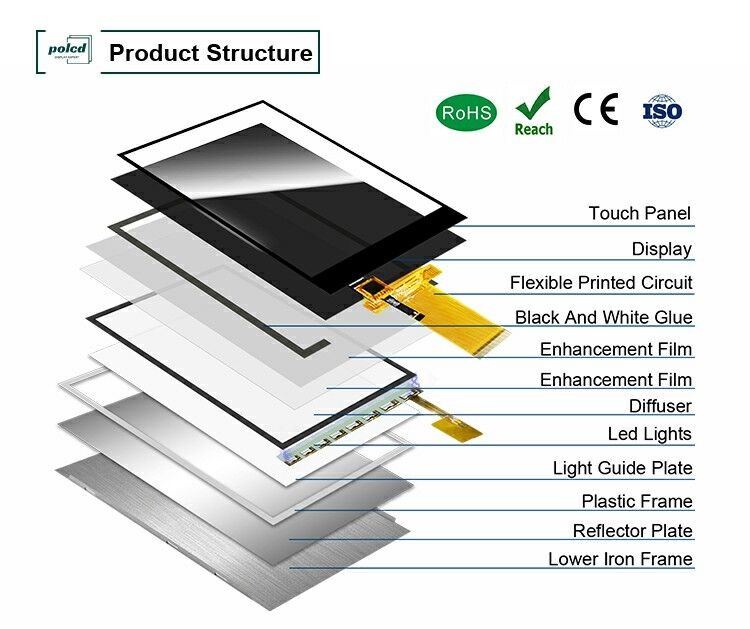 Polcd LCM โรงงาน 3.5 นิ้ว 320*480 Mcu Spi อินเตอร์เฟซ 300 นิต TFT LCD โมดูล จุลทับจอ
