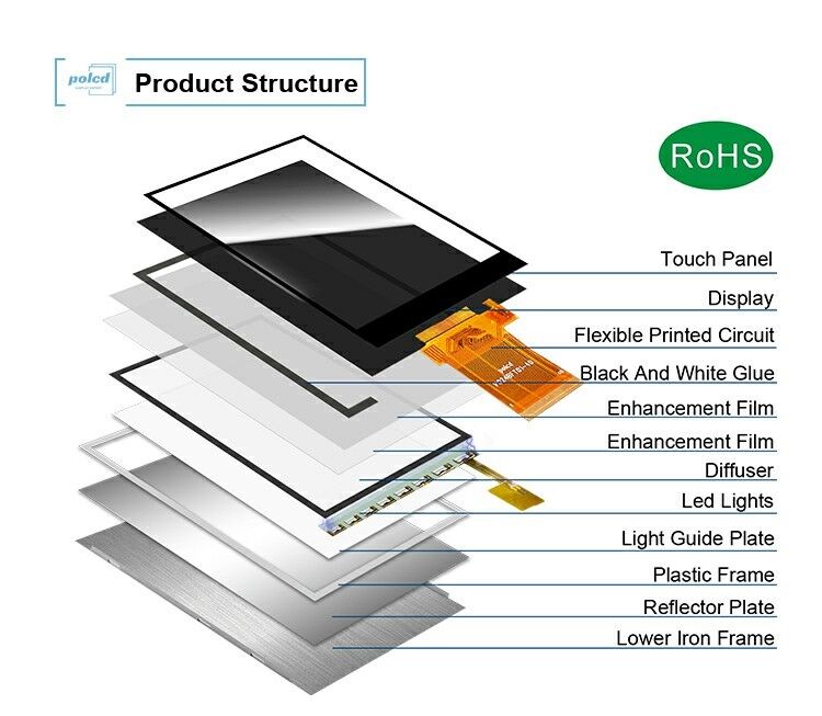 Polcd 2.4 นิ้ว TFT 240*320 Mcu Spi อินเตอร์เฟซแสงอาทิตย์อ่าน Transflective เทคโนโลยีจอ LCD
