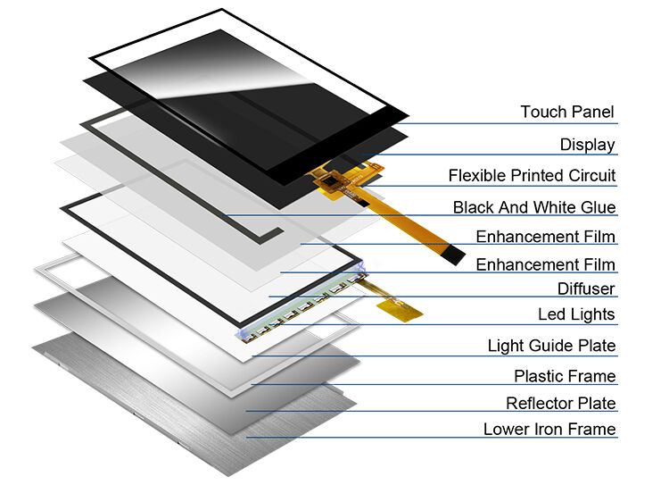 Polcd Custom 2.4 Inch IPS View Angle Capacitive Color Touch Screen 240x320 ความละเอียด โมดูล TFT LCD