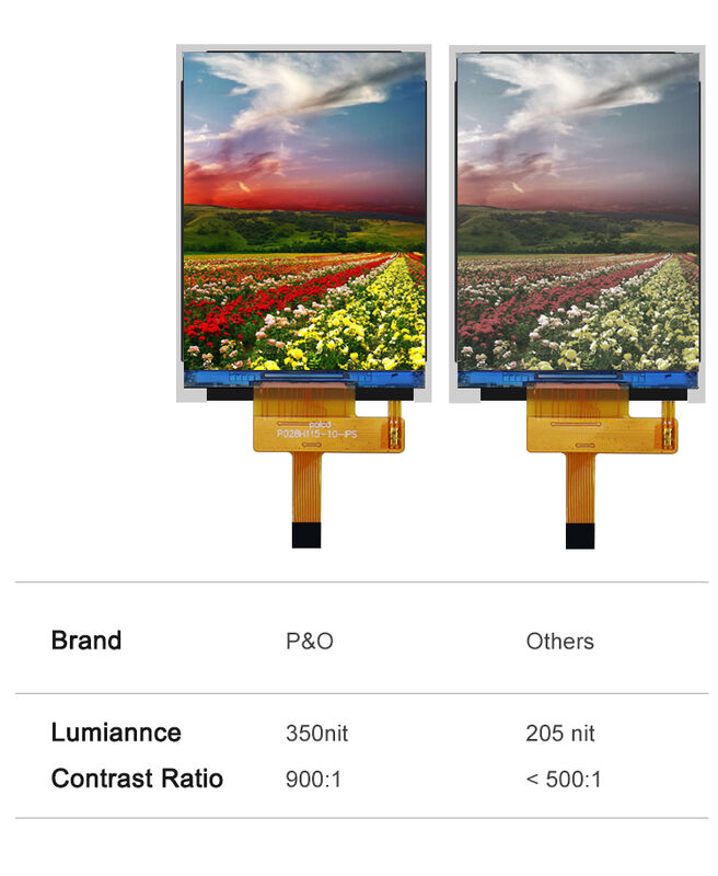 Polcd 2.8 ''TFT LCD ปรับแต่งแผงสีหน้าจอ 240*320 ความละเอียด 260 nit จอแสดงผล IPS LCD